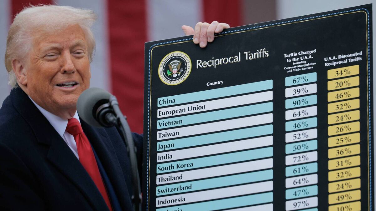 New era of tariffs is a reality check for Ireland
