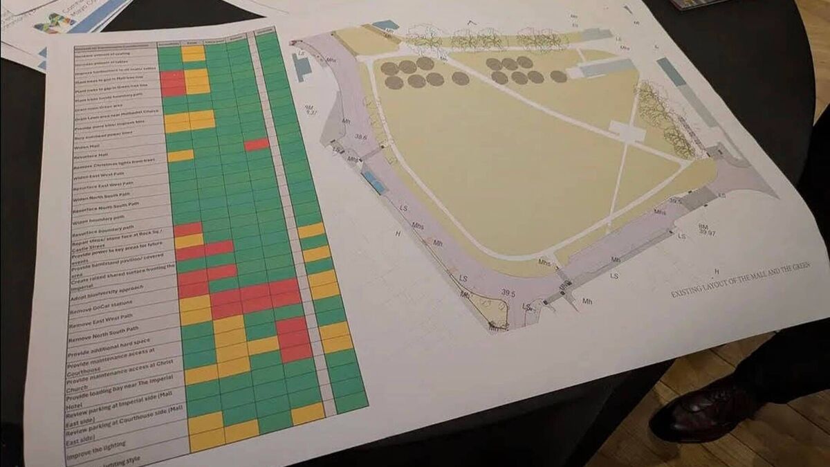 Mall unlikely to see radical changes