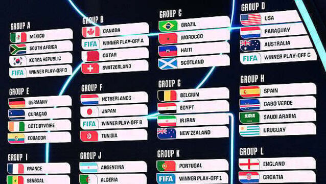 World Cup draw: Ireland could face Mexico, South Korea and South Africa if they win playoffs