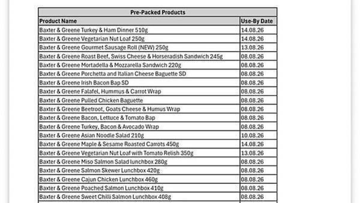 Dunnes Stores and Supervalu products recalled over salmonella fears