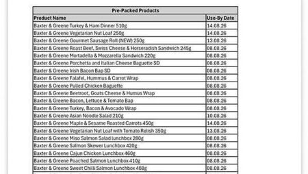 Dunnes Stores and Supervalu products recalled over salmonella fears